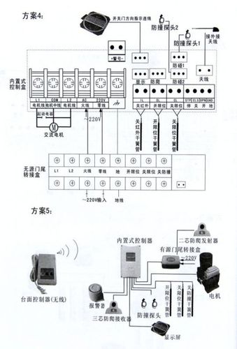 【百勝電動伸縮門控制器控制盒平移門控制箱控制系統(tǒng)內(nèi)置式全遙控】價
