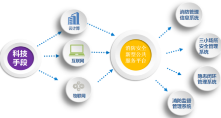 智慧城市安全管理解決方案 - 中電數(shù)通，讓安全無(wú)處不在