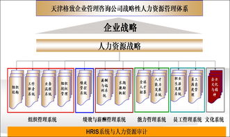 企業(yè)如何選擇管理咨詢公司 策略、步驟與關(guān)鍵考量